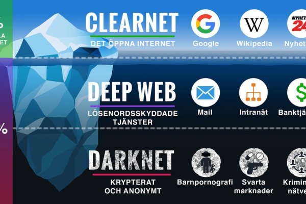 Официальные зеркала кракен