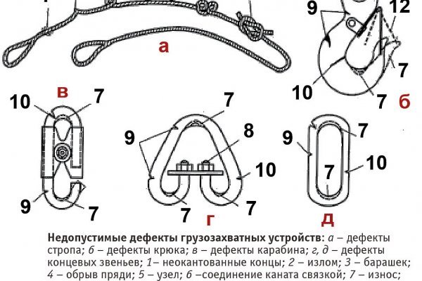 Омг сайт даркнет